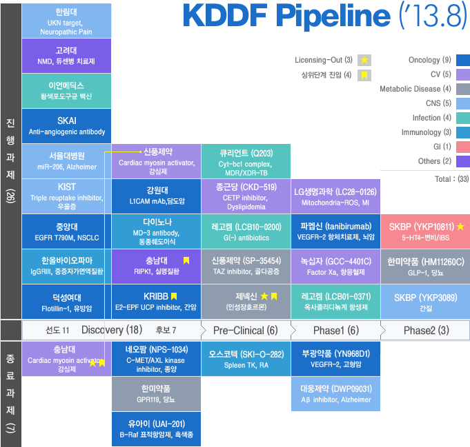 KDDF Pipeline (13.8)